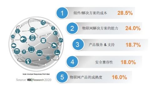 研華榮膺2020年物聯(lián)網(wǎng)和嵌入式技術(shù)硬件供應(yīng)商滿意度金獎
